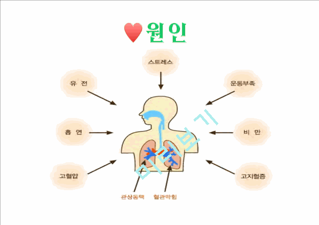 [의학]심폐물리치료 - 심장기능부전에 관해.pptx